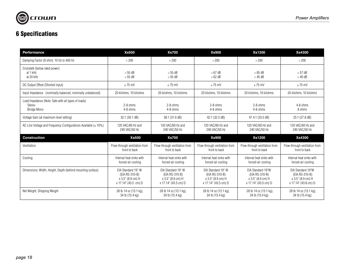 6 specifications | Crown Audio Xs500 User Manual | Page 18 / 28