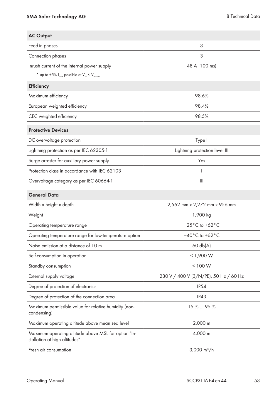 SMA SC 500CP XT Installation User Manual | Page 53 / 82