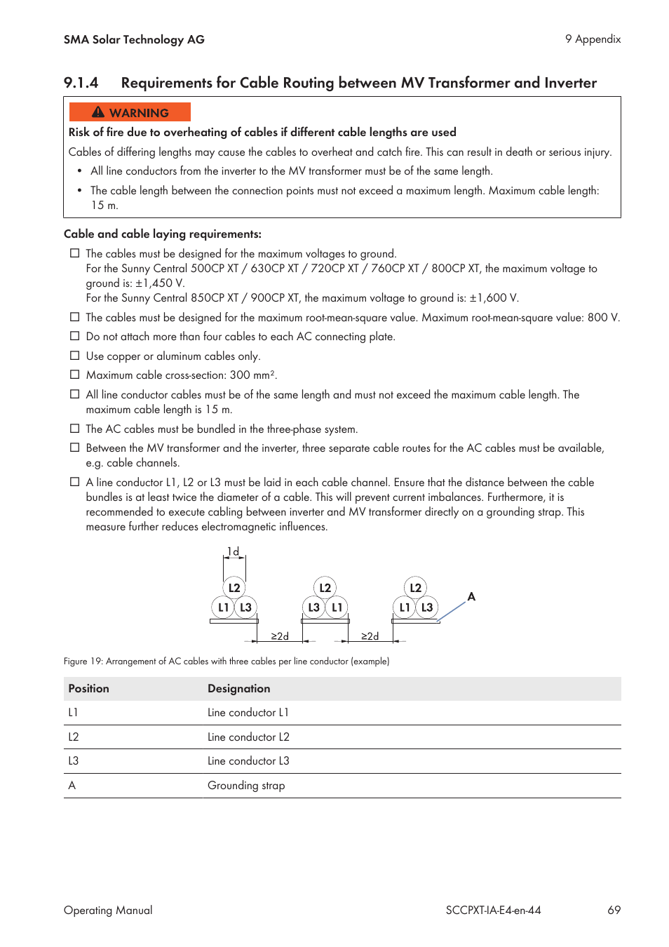 SMA SC 500CP XT Installation User Manual | Page 69 / 82
