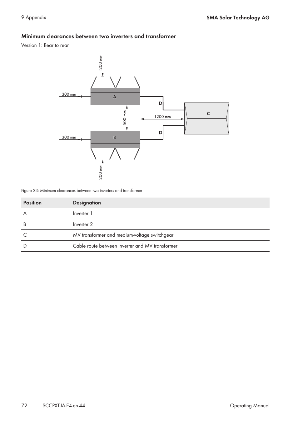 SMA SC 500CP XT Installation User Manual | Page 72 / 82