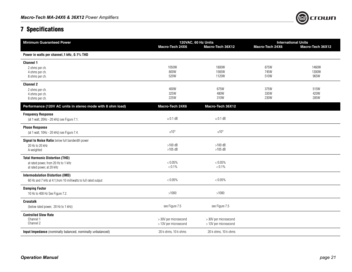 7 specifications | Crown Audio MA-36X12 User Manual | Page 21 / 32