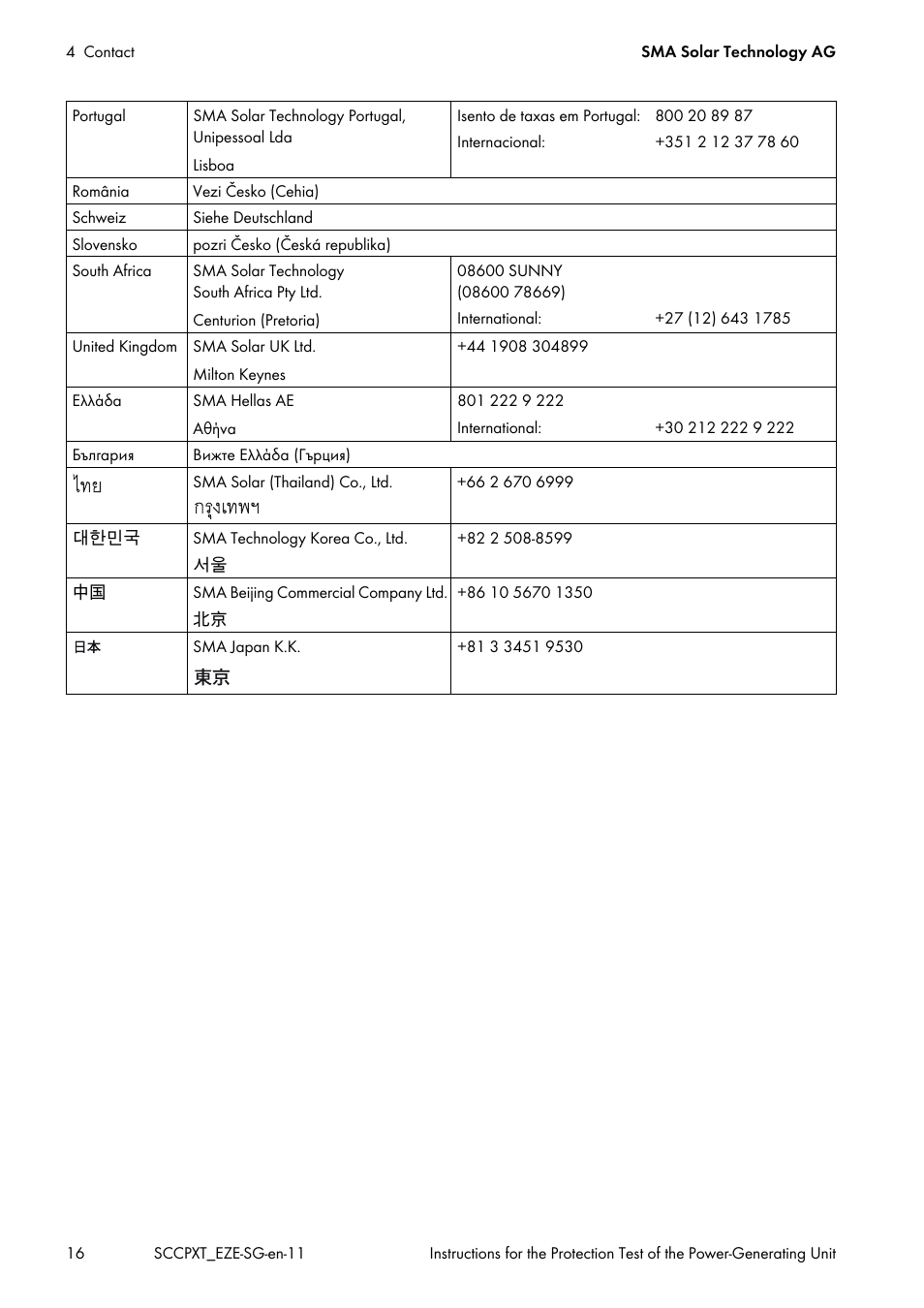 SMA SC 500CP XT Service Manual User Manual | Page 16 / 18