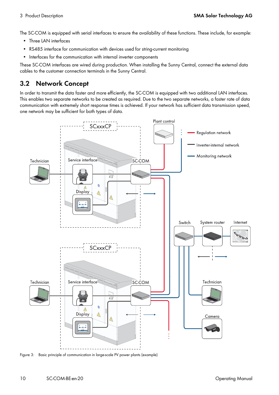 2 network concept | SMA SC-COM User Manual | Page 10 / 48