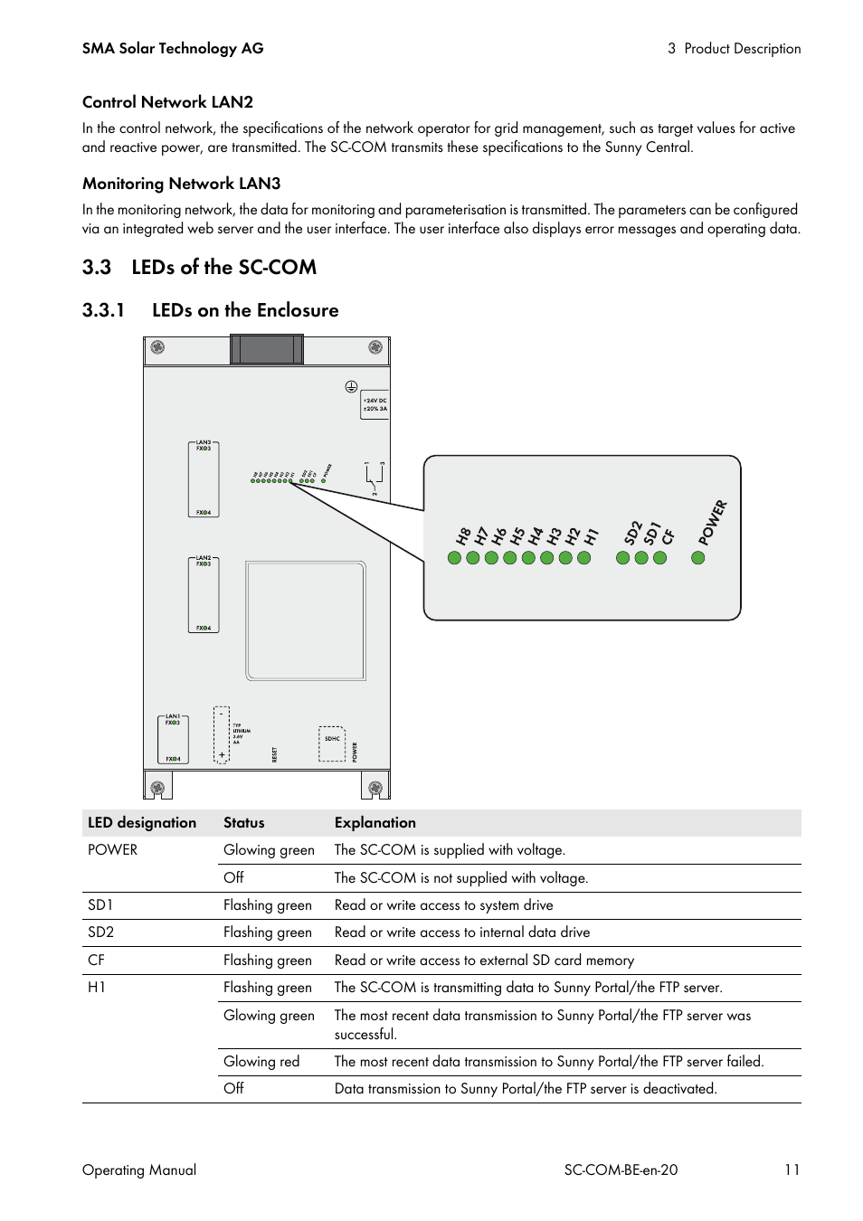 3 leds of the sc-com, 1 leds on the enclosure | SMA SC-COM User Manual | Page 11 / 48