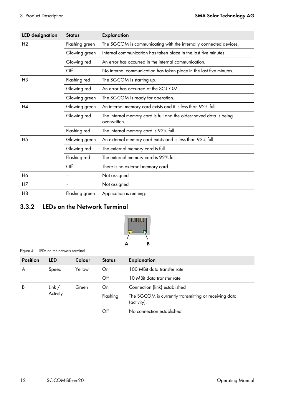 2 leds on the network terminal | SMA SC-COM User Manual | Page 12 / 48