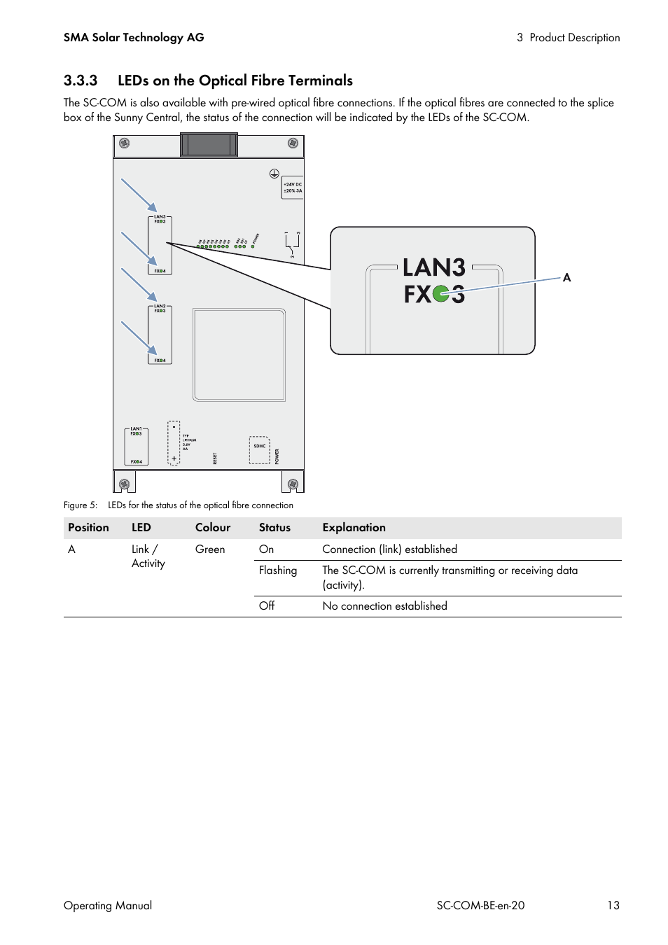 3 leds on the optical fibre terminals | SMA SC-COM User Manual | Page 13 / 48