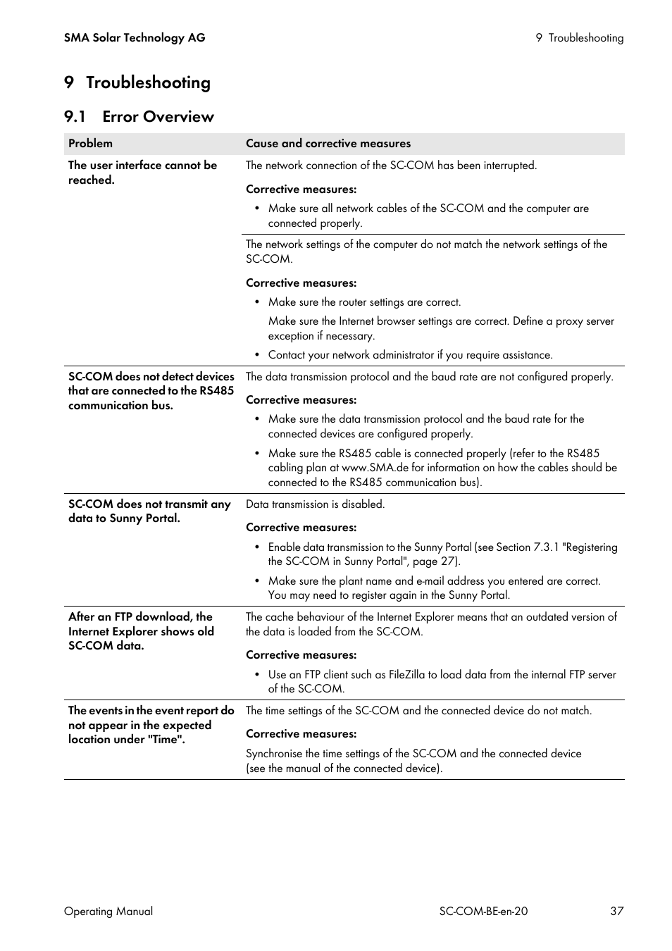 9 troubleshooting, 1 error overview | SMA SC-COM User Manual | Page 37 / 48