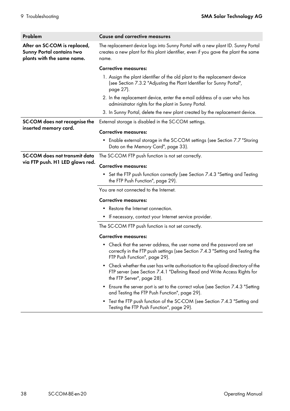 SMA SC-COM User Manual | Page 38 / 48