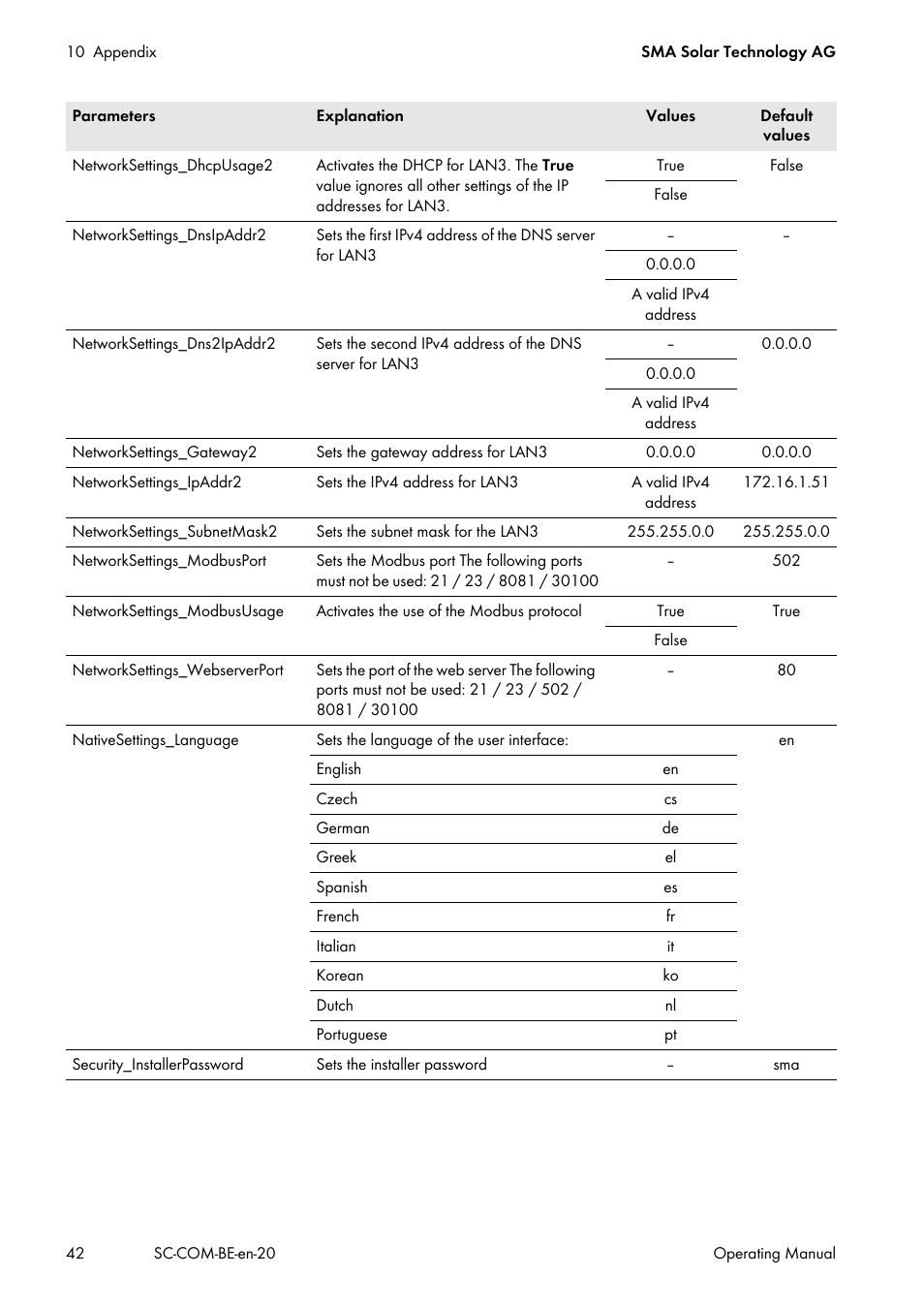 SMA SC-COM User Manual | Page 42 / 48