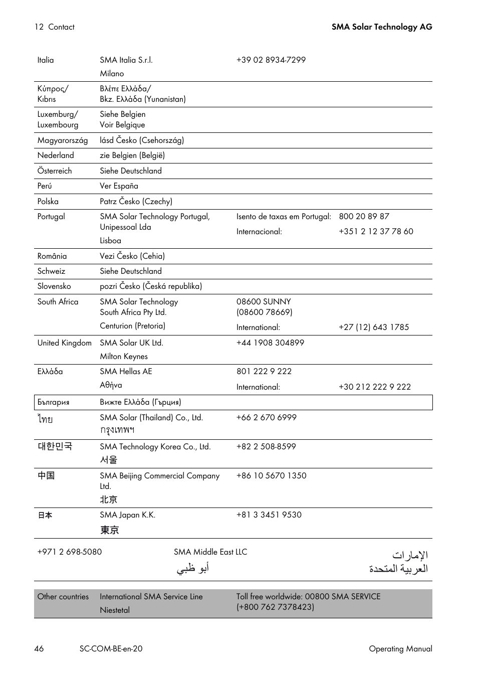 Ϲβχ ϯα΃ ε΍έύϣϲ΍ γϊτθϥϟ΍ δθαήόϟ | SMA SC-COM User Manual | Page 46 / 48