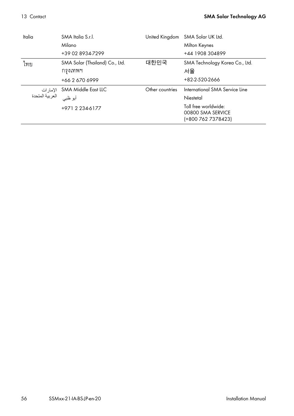 SMA SSM8-21-BS User Manual | Page 56 / 60