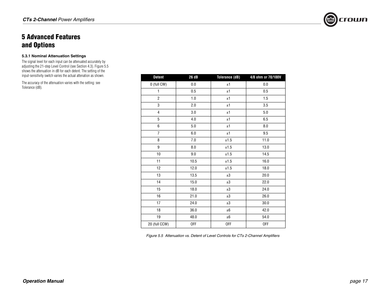 5 advanced features and options | Crown Audio CTs 600 User Manual | Page 17 / 32