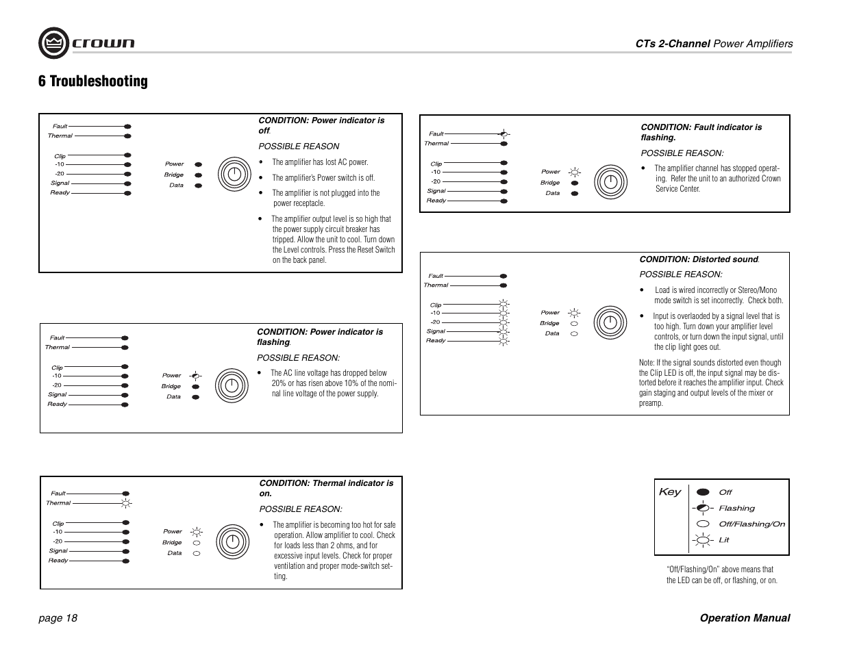 6 troubleshooting | Crown Audio CTs 600 User Manual | Page 18 / 32