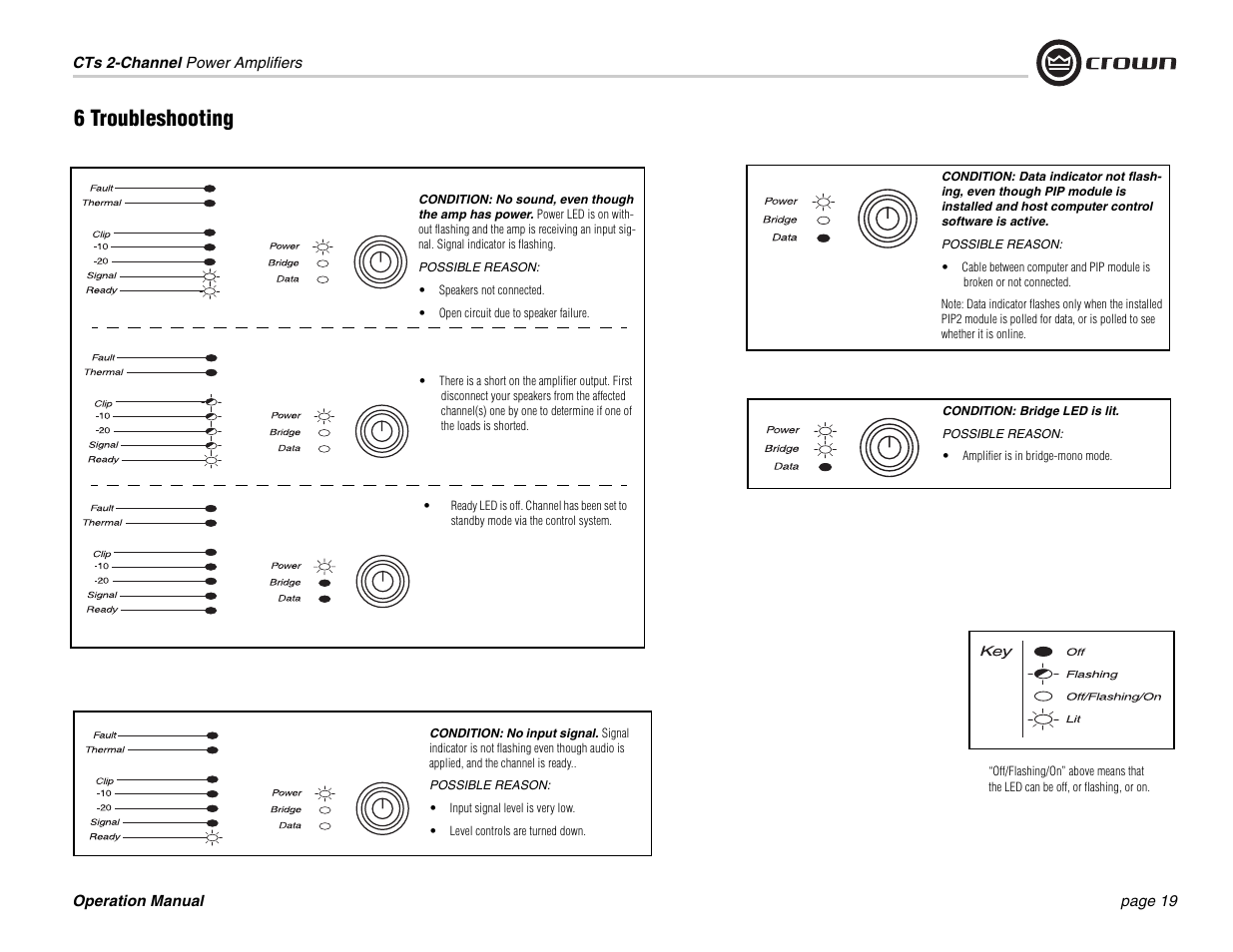 6 troubleshooting | Crown Audio CTs 600 User Manual | Page 19 / 32