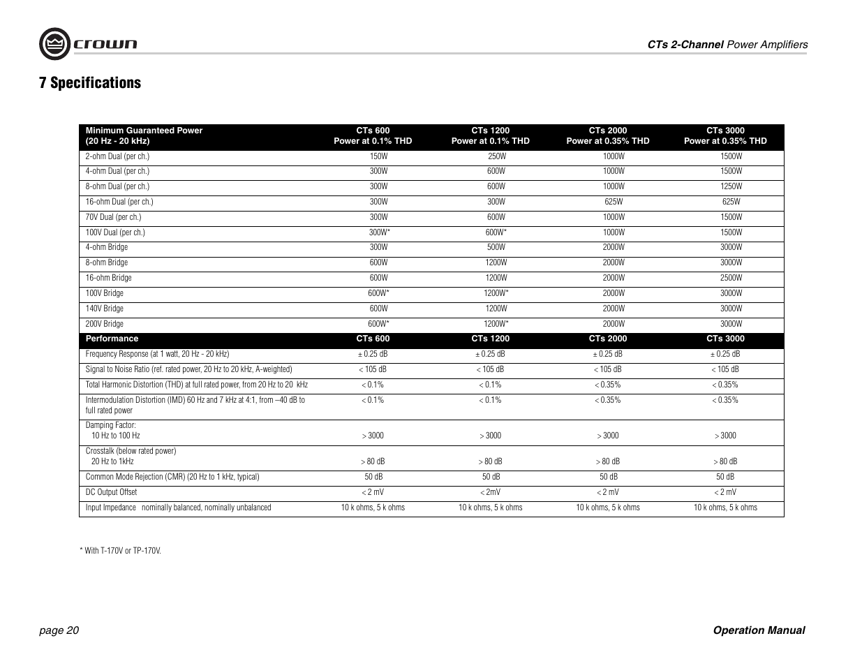 7 specifications | Crown Audio CTs 600 User Manual | Page 20 / 32