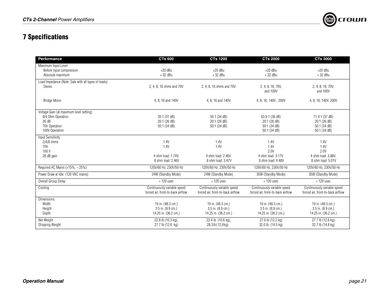 7 specifications | Crown Audio CTs 600 User Manual | Page 21 / 32