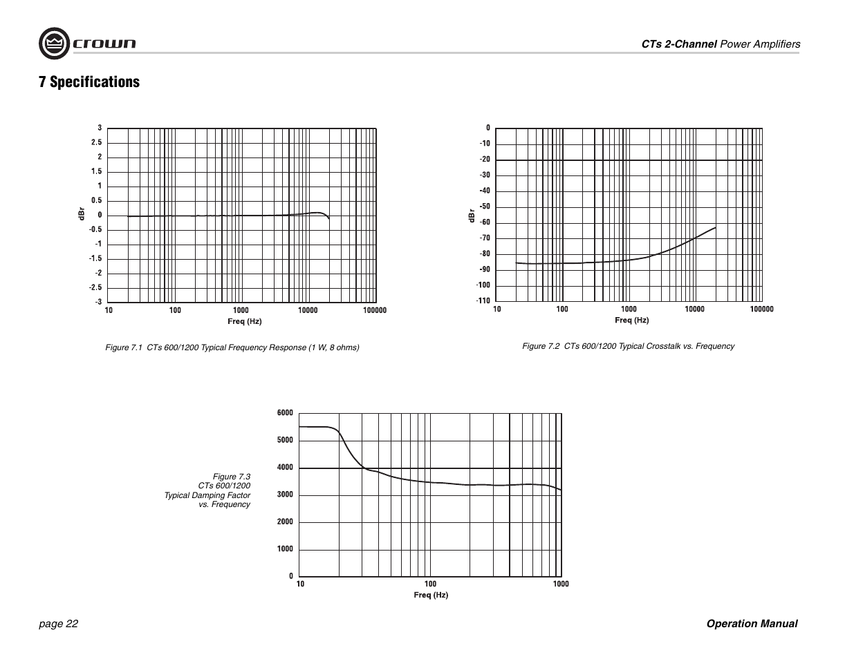 7 specifications | Crown Audio CTs 600 User Manual | Page 22 / 32