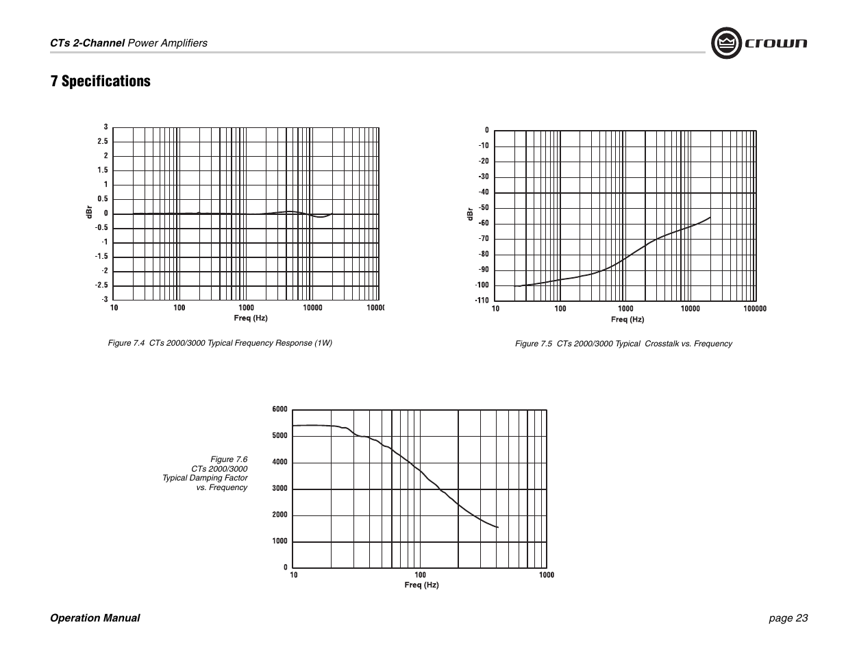 7 specifications | Crown Audio CTs 600 User Manual | Page 23 / 32