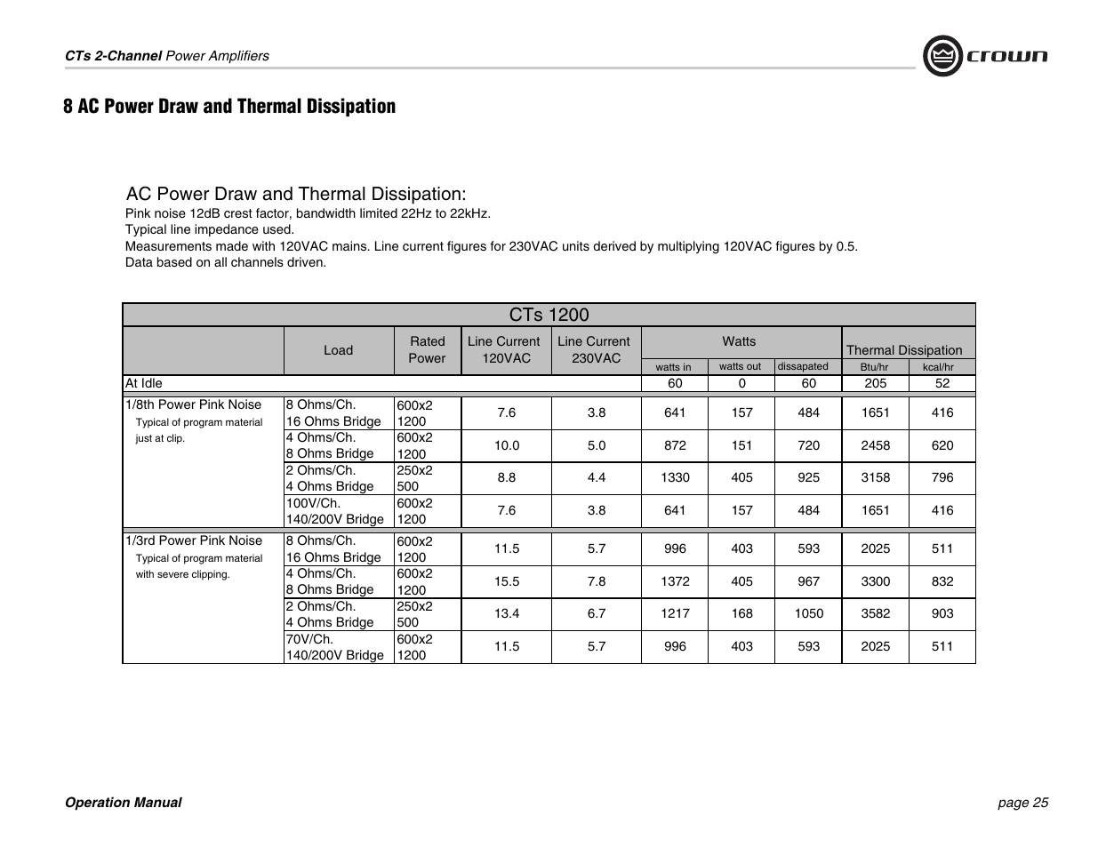 Ac power draw and thermal dissipation, Cts 1200, 8 ac power draw and thermal dissipation | Crown Audio CTs 600 User Manual | Page 25 / 32