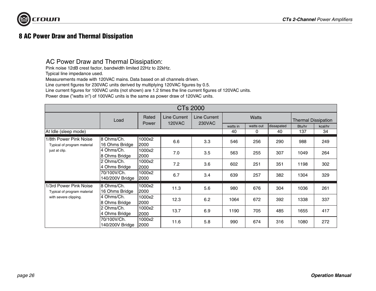 Ac power draw and thermal dissipation, Cts 2000, 8 ac power draw and thermal dissipation | Crown Audio CTs 600 User Manual | Page 26 / 32