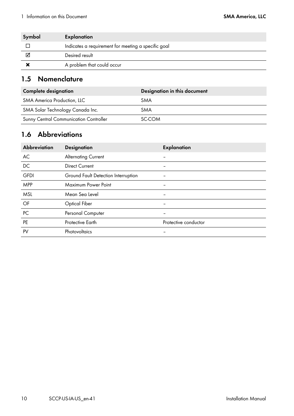 5 nomenclature, 6 abbreviations, 5 nomenclature 1.6 abbreviations | SMA SC 500CP-US User Manual | Page 10 / 112
