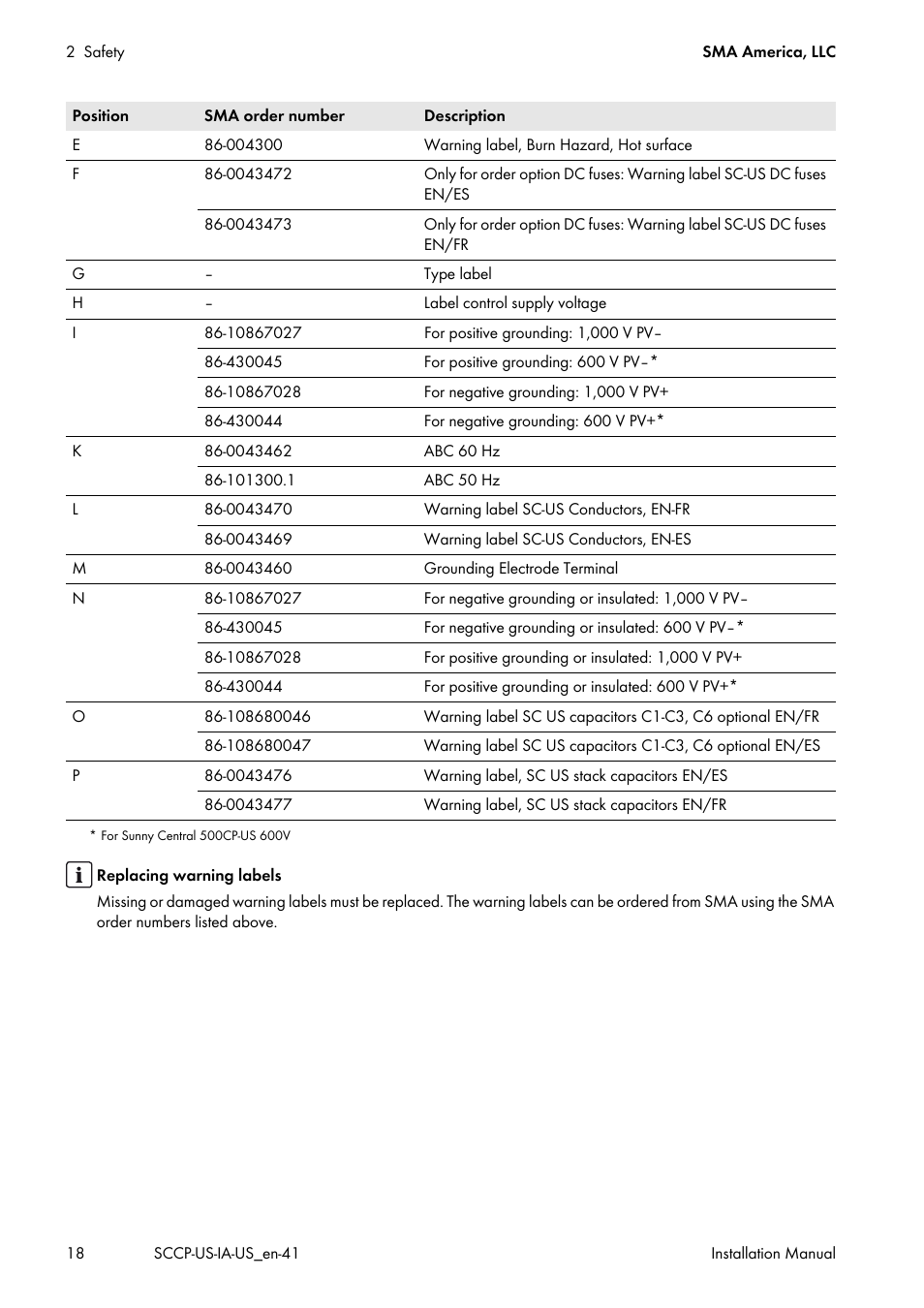 SMA SC 500CP-US User Manual | Page 18 / 112