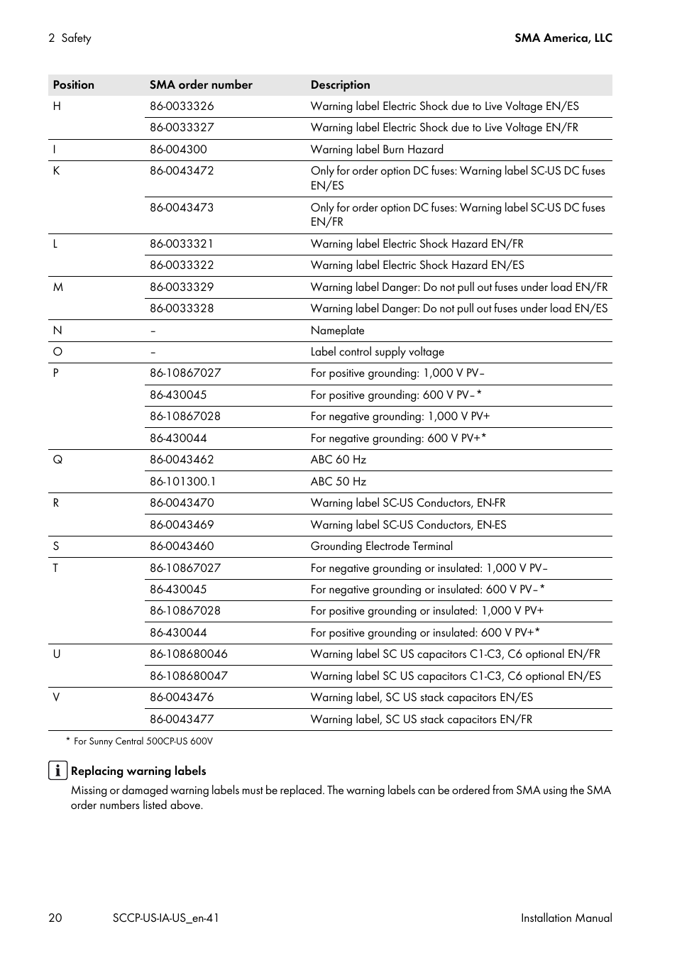 SMA SC 500CP-US User Manual | Page 20 / 112
