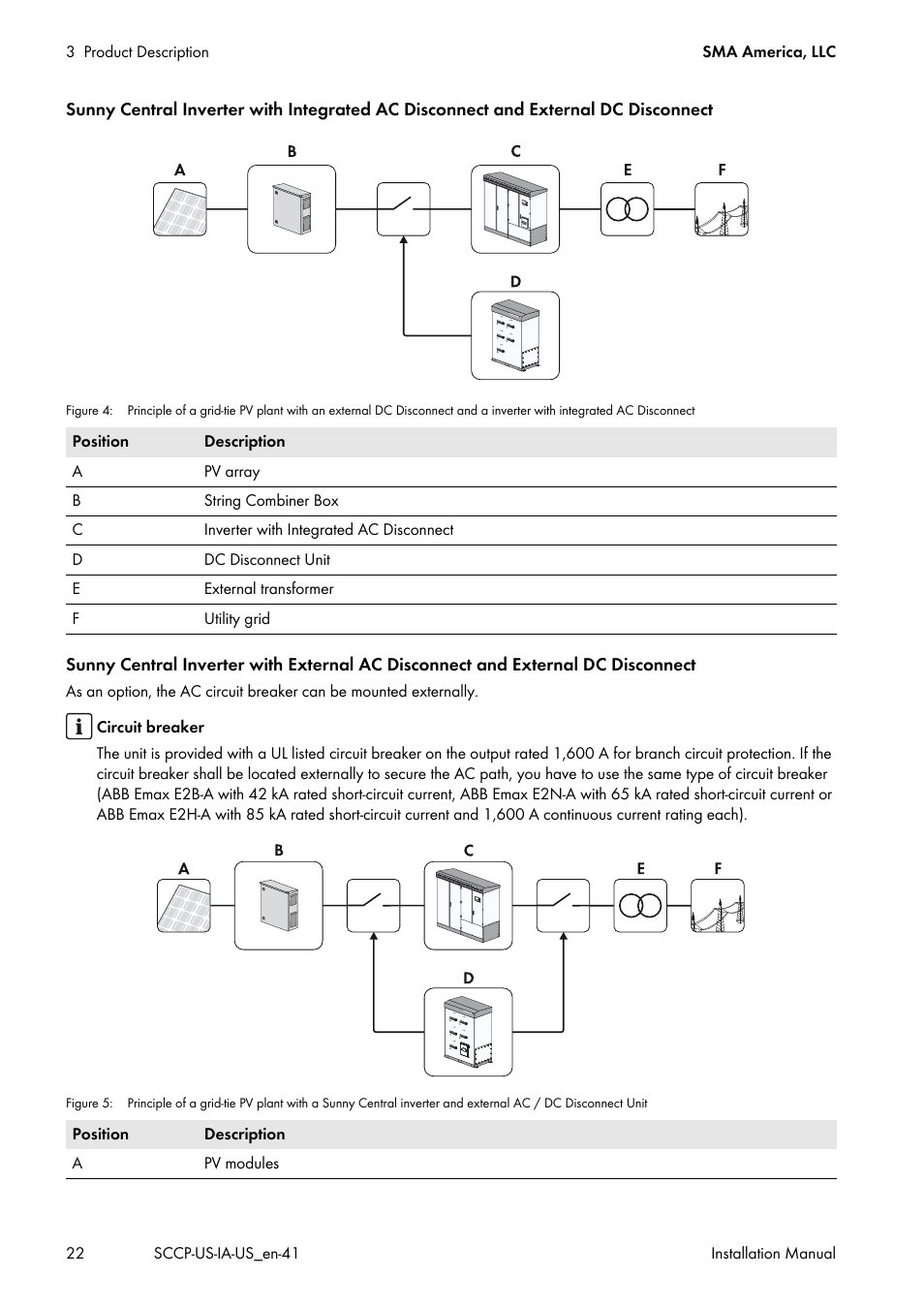 SMA SC 500CP-US User Manual | Page 22 / 112