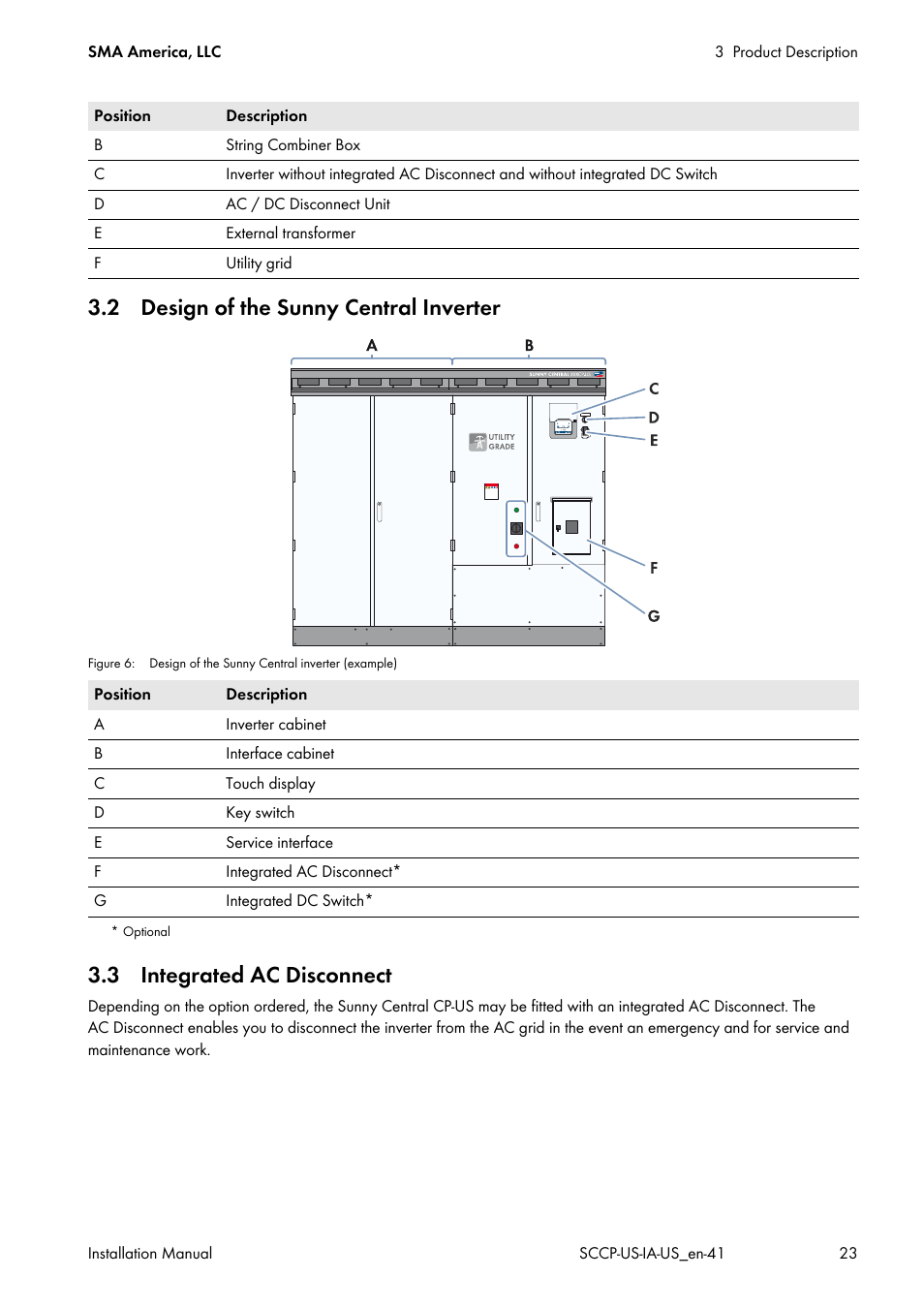 2 design of the sunny central inverter, 3 integrated ac disconnect | SMA SC 500CP-US User Manual | Page 23 / 112