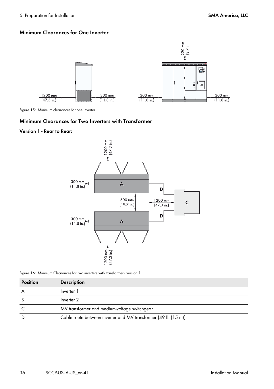 SMA SC 500CP-US User Manual | Page 36 / 112