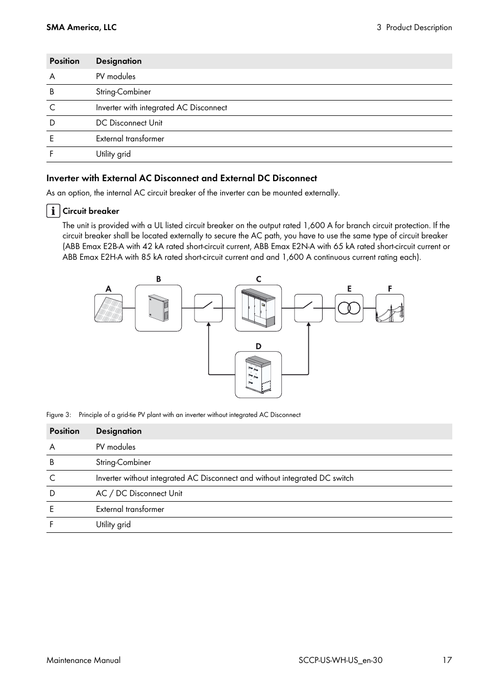 SMA SC 500CP-US Maintenance Manual User Manual | Page 17 / 52