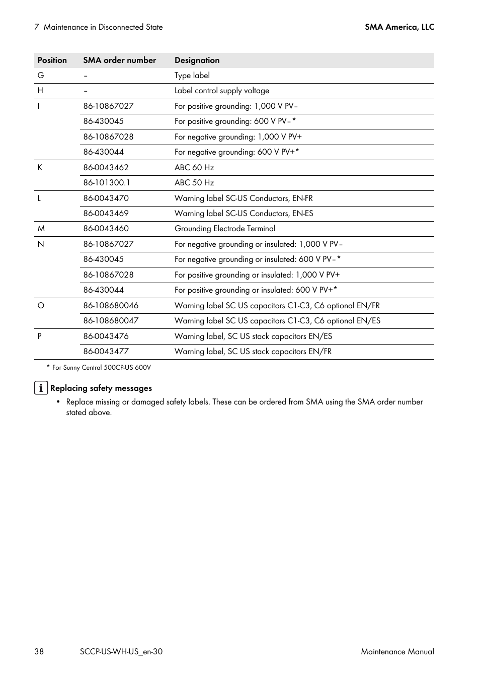 SMA SC 500CP-US Maintenance Manual User Manual | Page 38 / 52