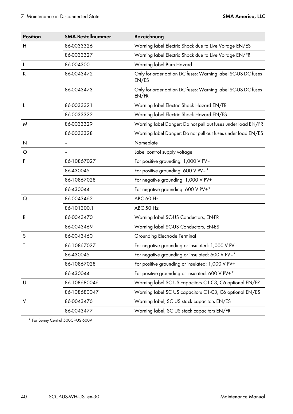 SMA SC 500CP-US Maintenance Manual User Manual | Page 40 / 52