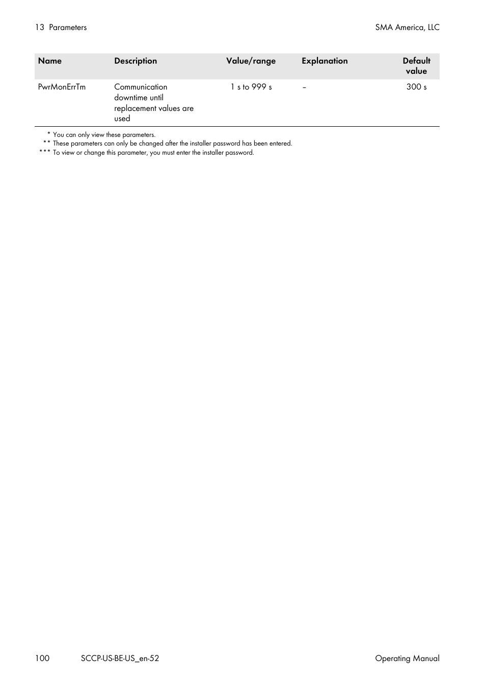 P-hzstr, P-hzstop, Wgra | Pf-pfstr, Pf-pfextstr, Pf-pfextstop, Pf-wstr, Pf-wstop, Pf-wlockinvtg, Pf-wlockoutvtg | SMA SC 500CP-US-10 600V User Manual | Page 100 / 112