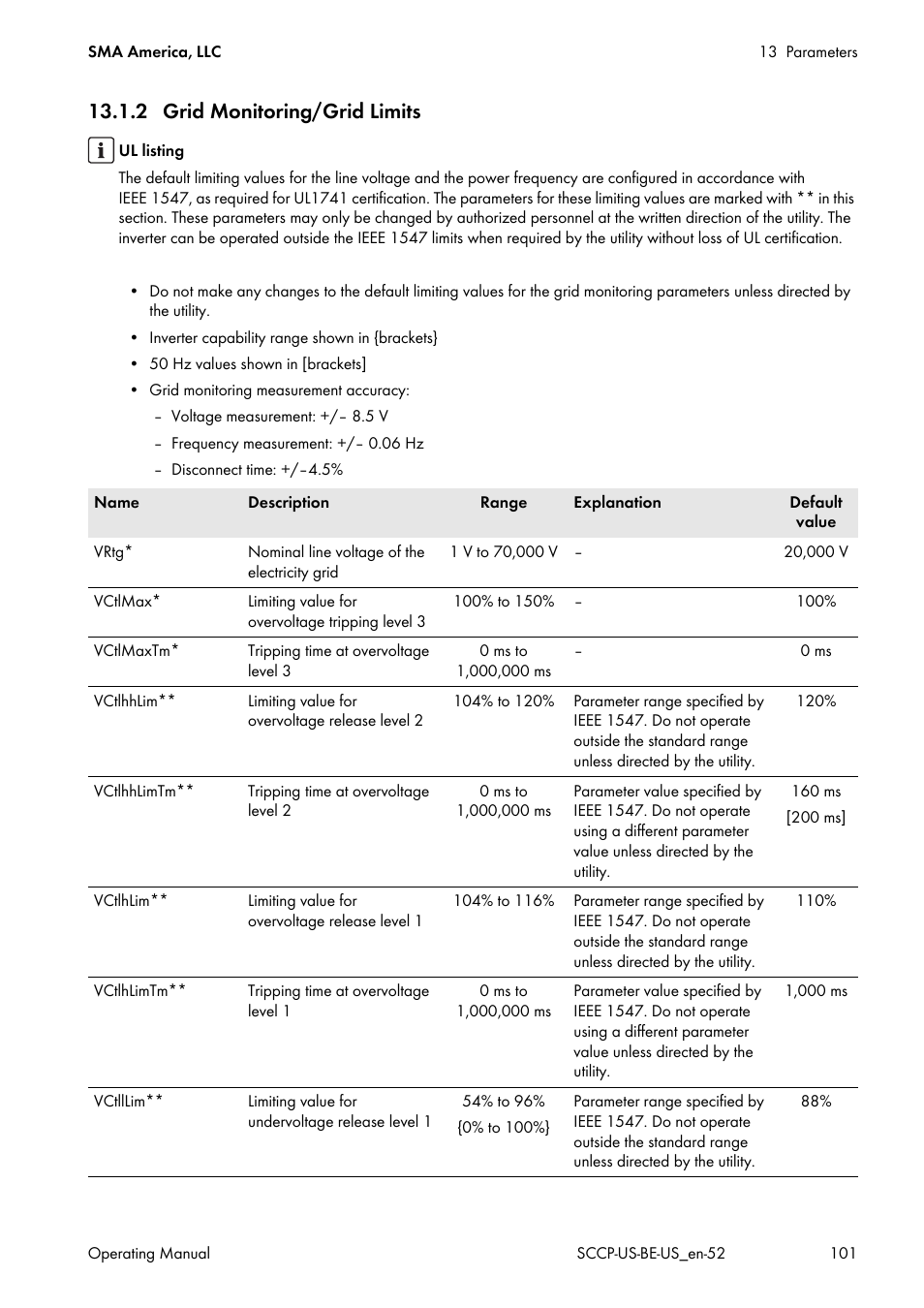 2 grid monitoring/grid limits | SMA SC 500CP-US-10 600V User Manual | Page 101 / 112