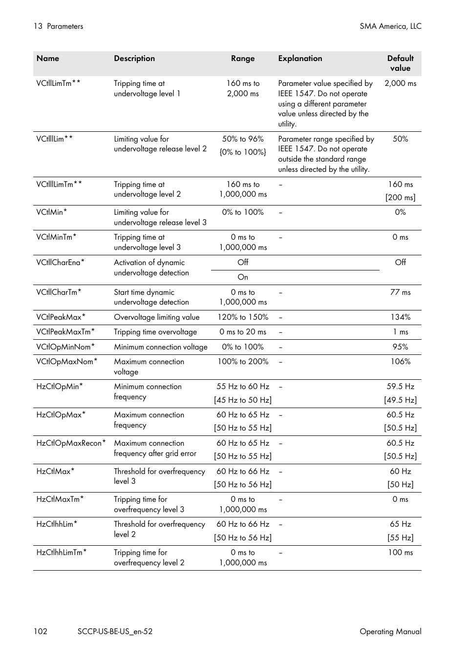 SMA SC 500CP-US-10 600V User Manual | Page 102 / 112