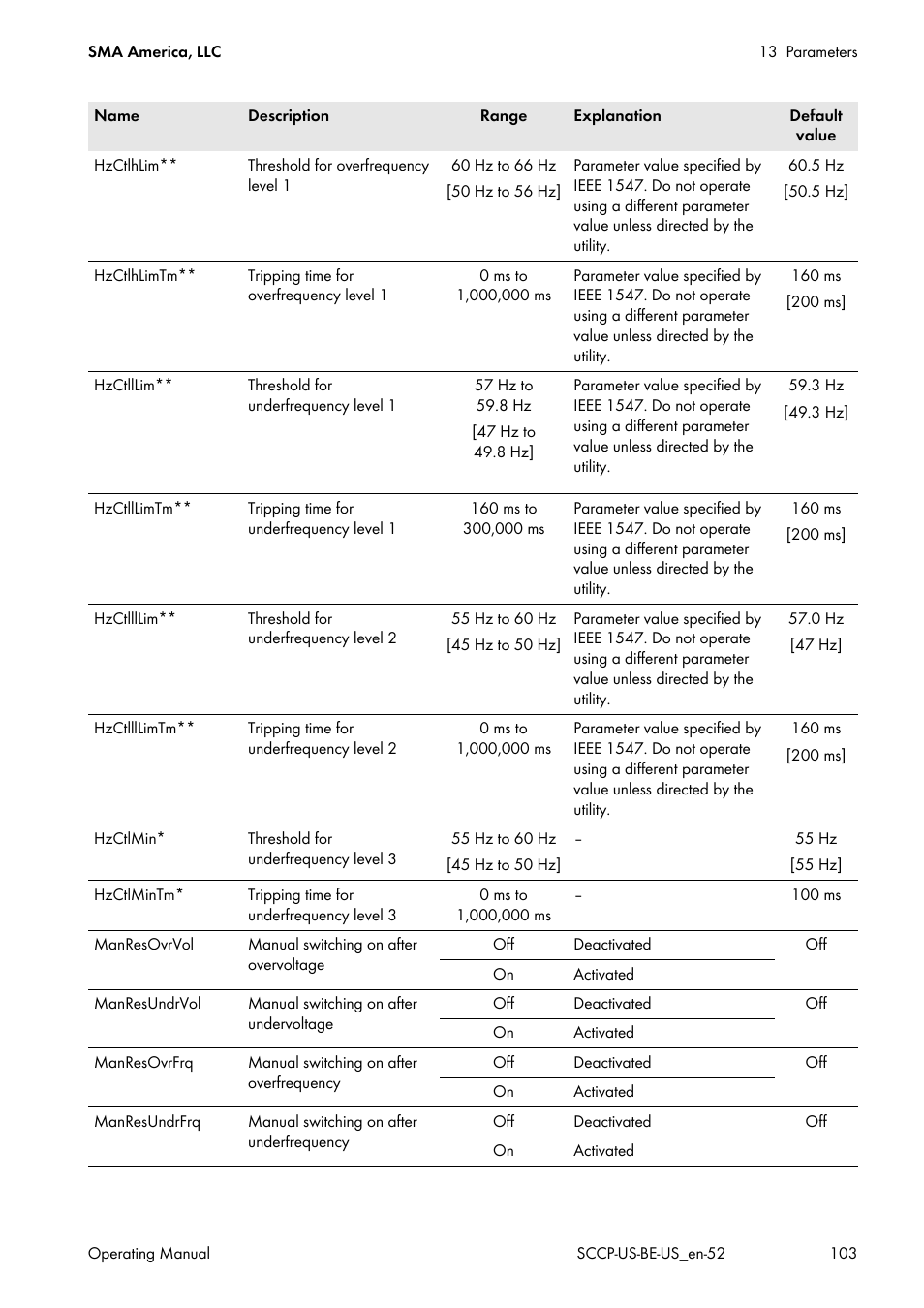 SMA SC 500CP-US-10 600V User Manual | Page 103 / 112