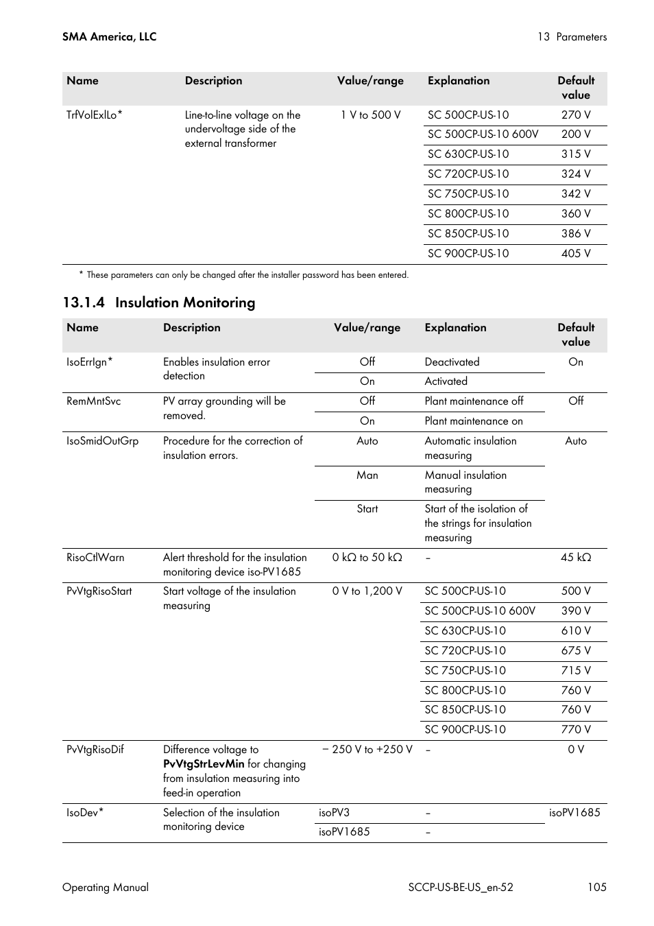 4 insulation monitoring | SMA SC 500CP-US-10 600V User Manual | Page 105 / 112