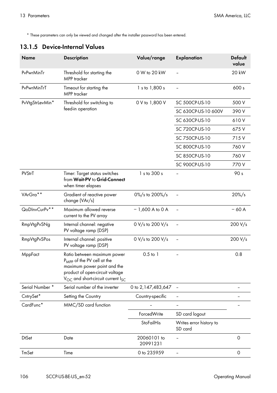 5 device-internal values | SMA SC 500CP-US-10 600V User Manual | Page 106 / 112