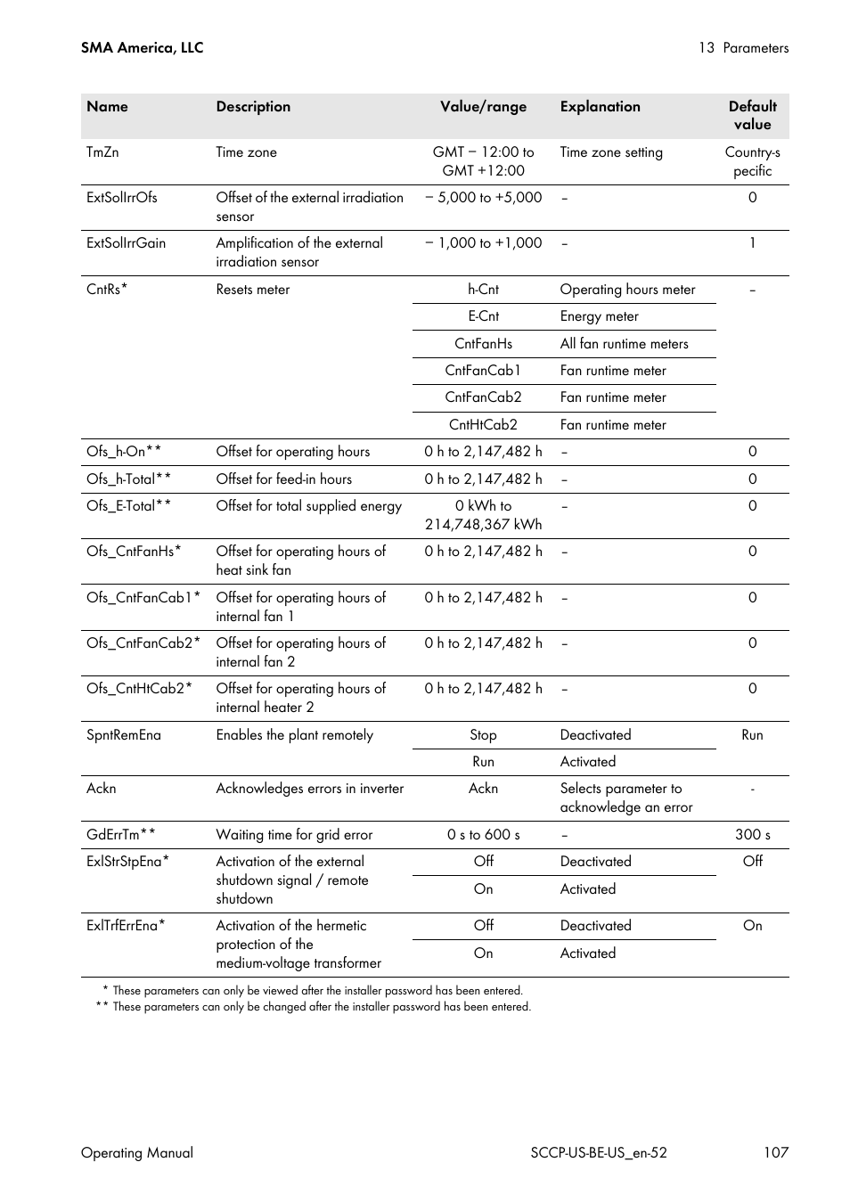 SMA SC 500CP-US-10 600V User Manual | Page 107 / 112
