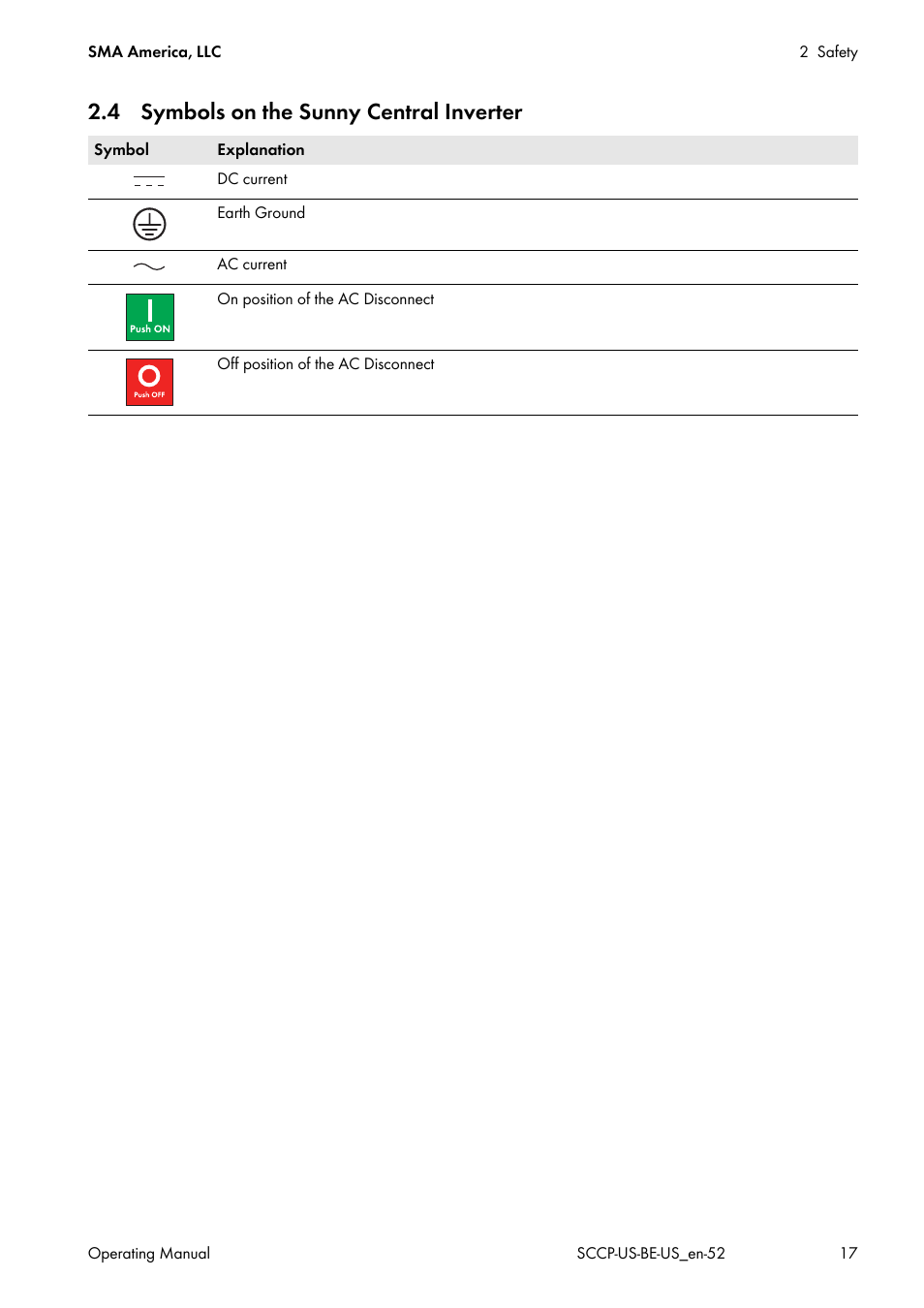 4 symbols on the sunny central inverter | SMA SC 500CP-US-10 600V User Manual | Page 17 / 112