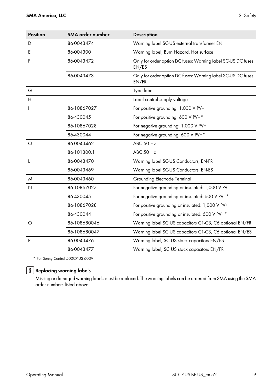 SMA SC 500CP-US-10 600V User Manual | Page 19 / 112