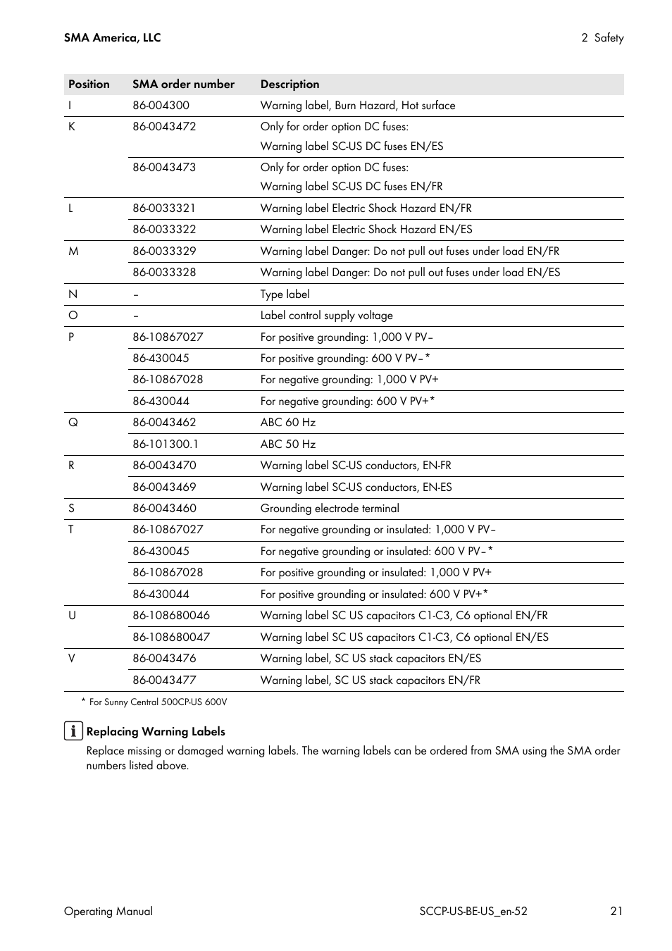 SMA SC 500CP-US-10 600V User Manual | Page 21 / 112