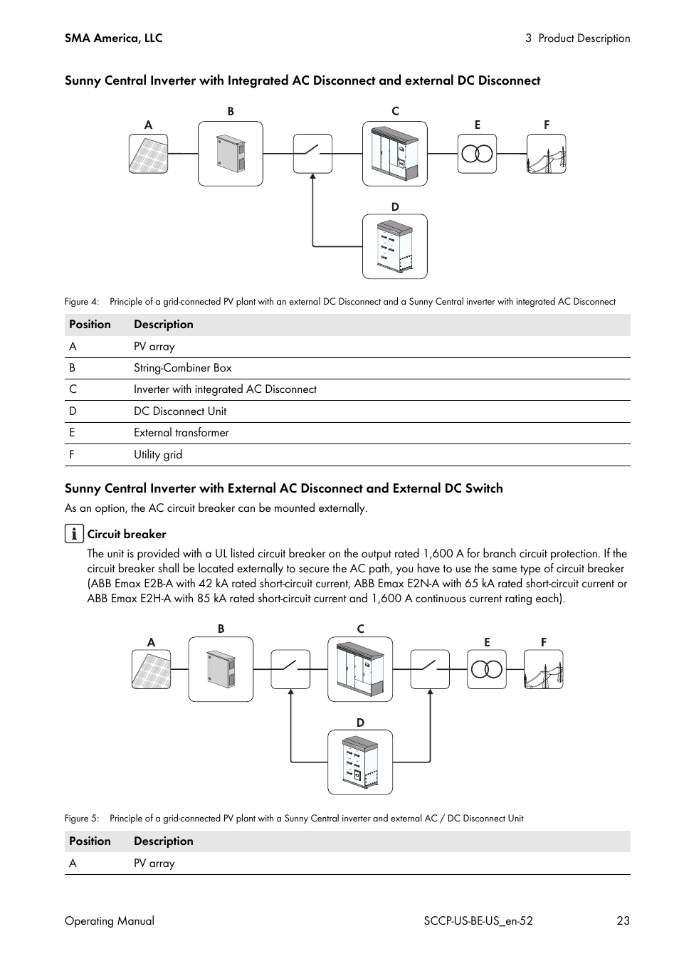 SMA SC 500CP-US-10 600V User Manual | Page 23 / 112