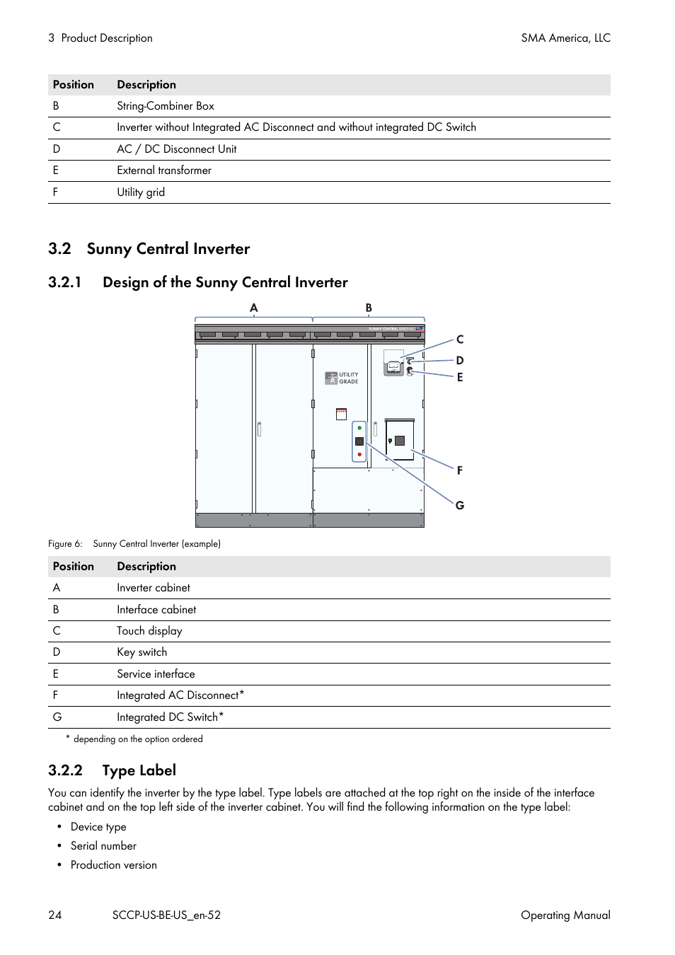 2 sunny central inverter, 1 design of the sunny central inverter, 2 type label | SMA SC 500CP-US-10 600V User Manual | Page 24 / 112