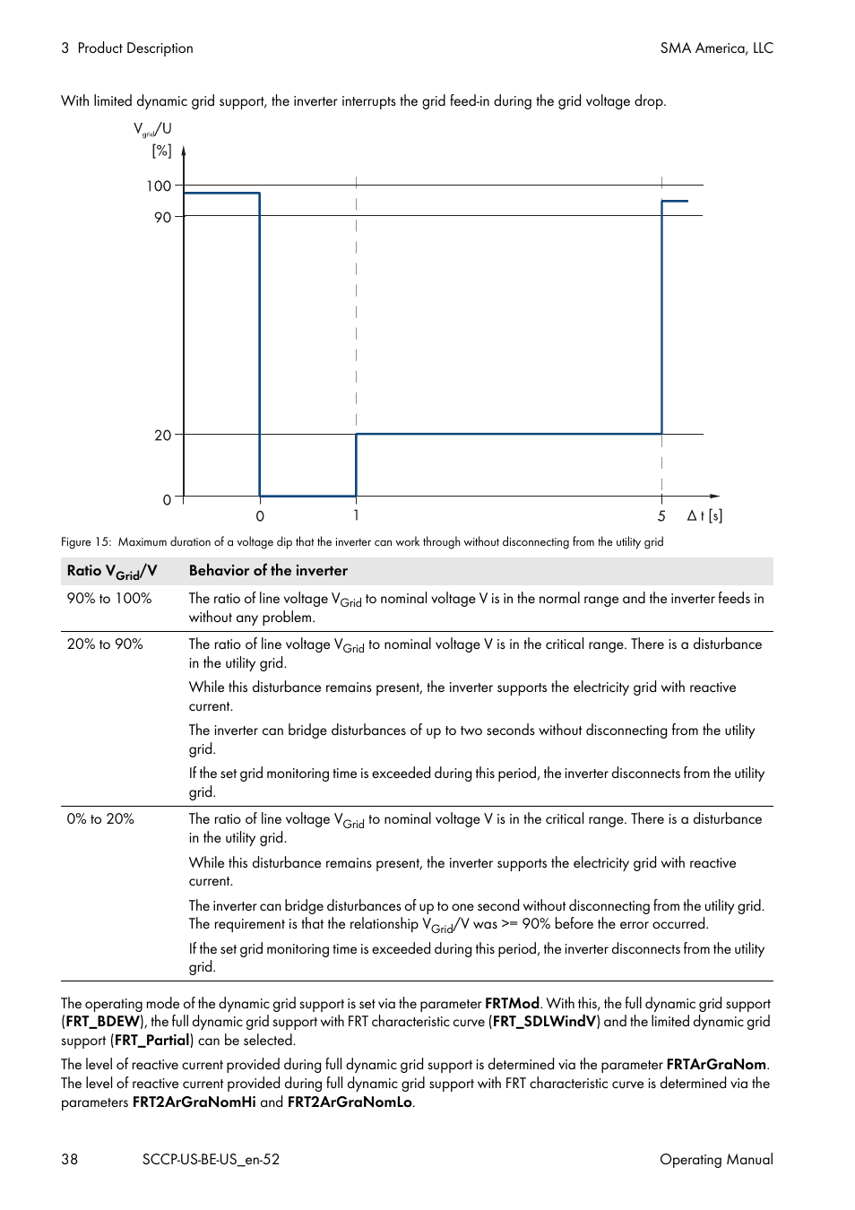 SMA SC 500CP-US-10 600V User Manual | Page 38 / 112
