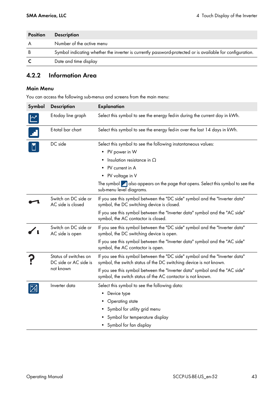 2 information area | SMA SC 500CP-US-10 600V User Manual | Page 43 / 112