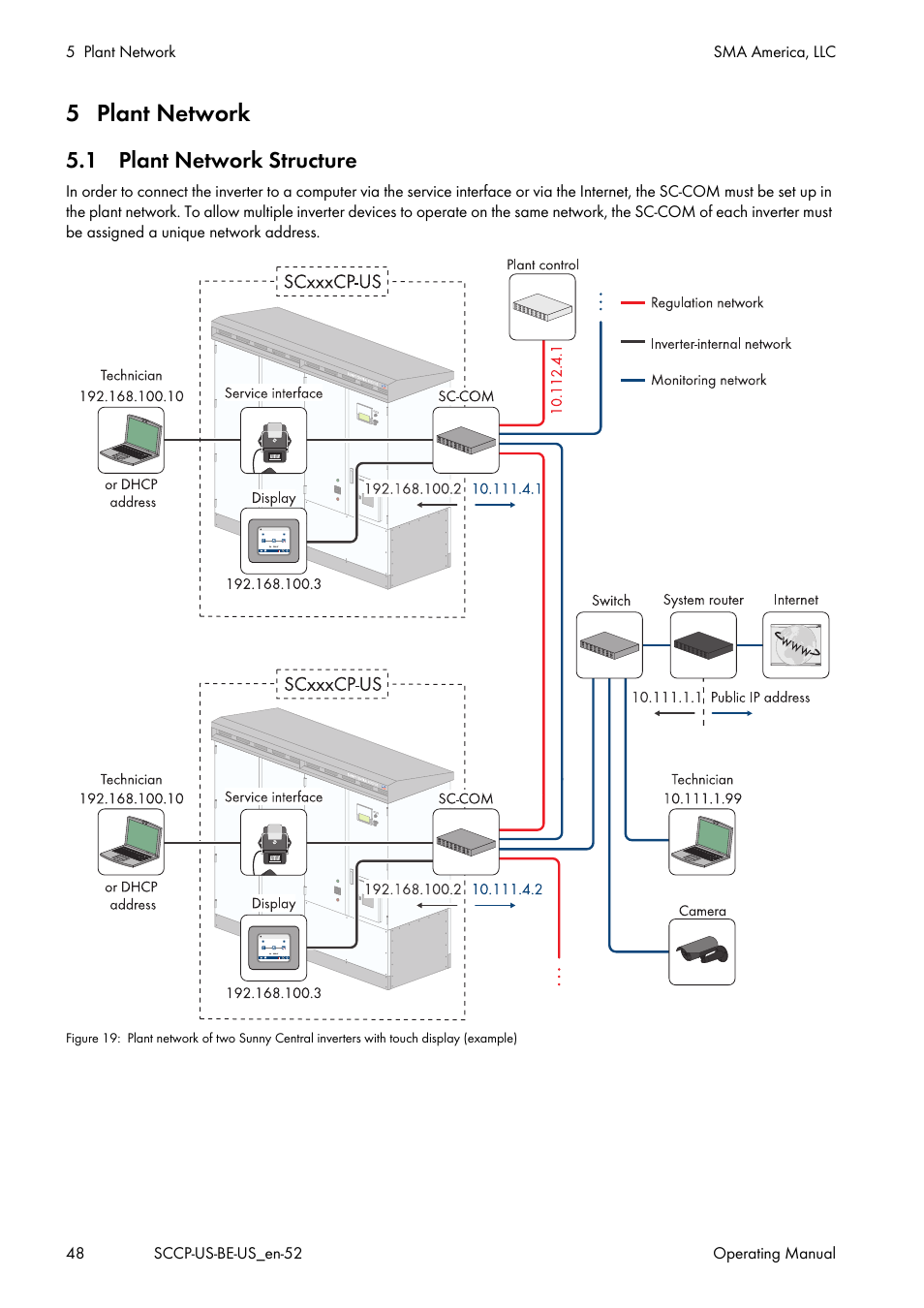 5 plant network, 1 plant network structure | SMA SC 500CP-US-10 600V User Manual | Page 48 / 112
