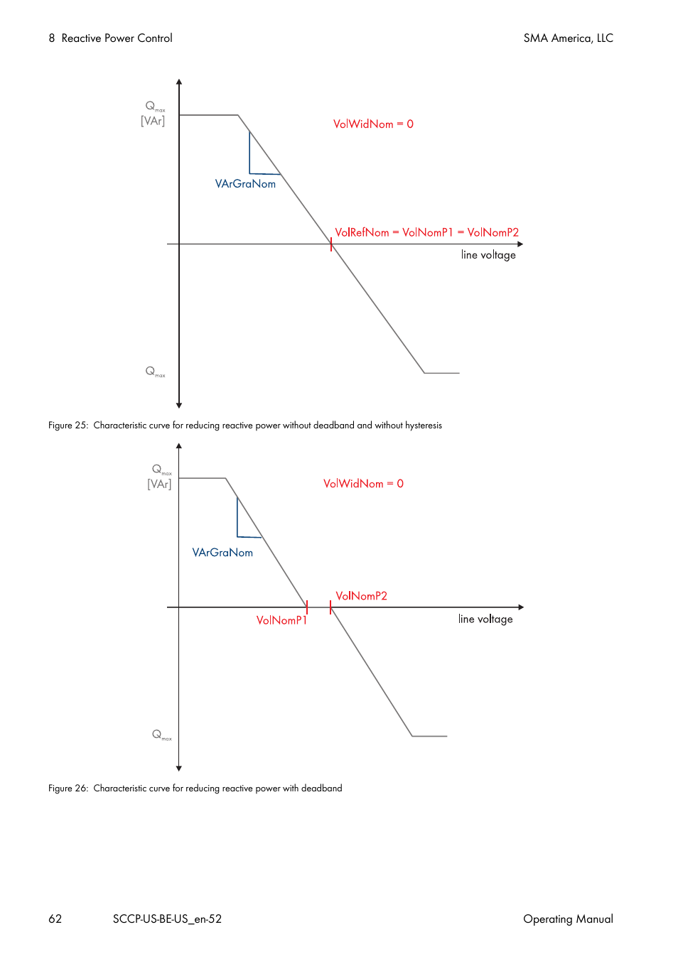 SMA SC 500CP-US-10 600V User Manual | Page 62 / 112