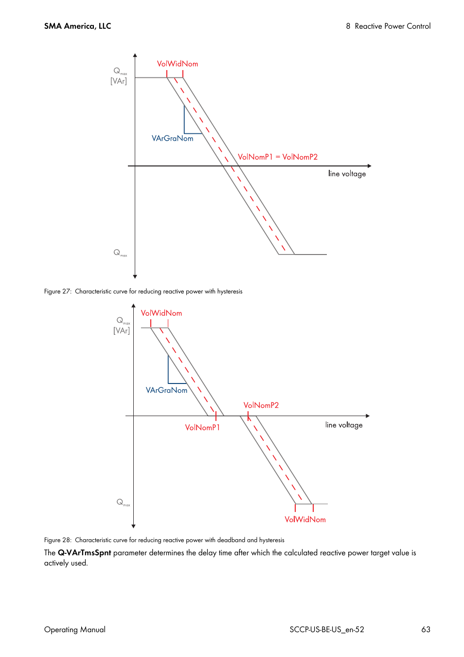 SMA SC 500CP-US-10 600V User Manual | Page 63 / 112